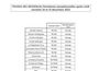 SYCLUM Horaires dchteries 24 et 31 Dcembre